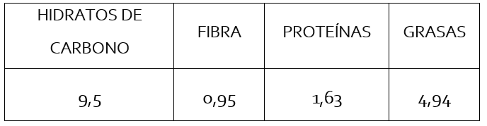 Tabla nutricional alfajores sin azucar