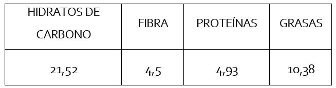 Tabla nutricional budín de mandarina