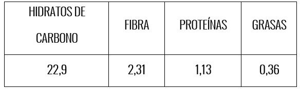 Tabla nutricional clerico tropical