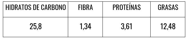 Tabla nutricional de budín de banana