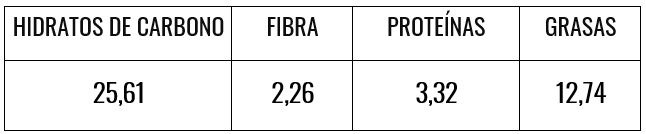 Tabla nutricional rosca de avena y cacao